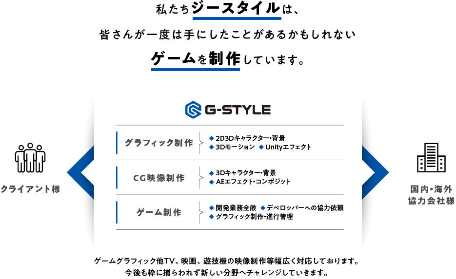 WORKS